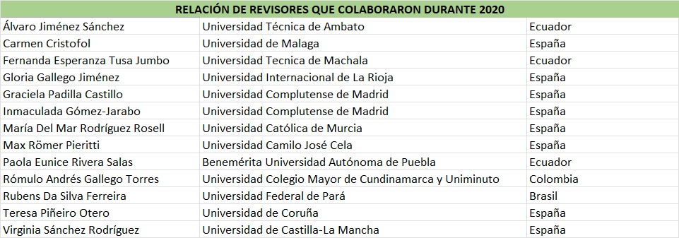 Revisores 2020