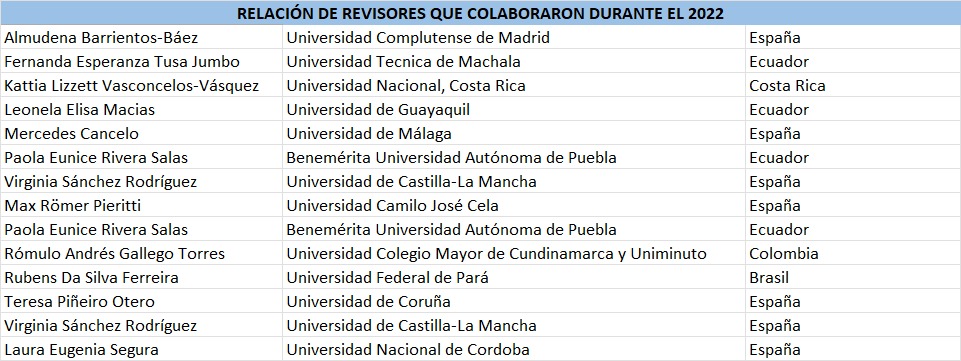 revisores 2022